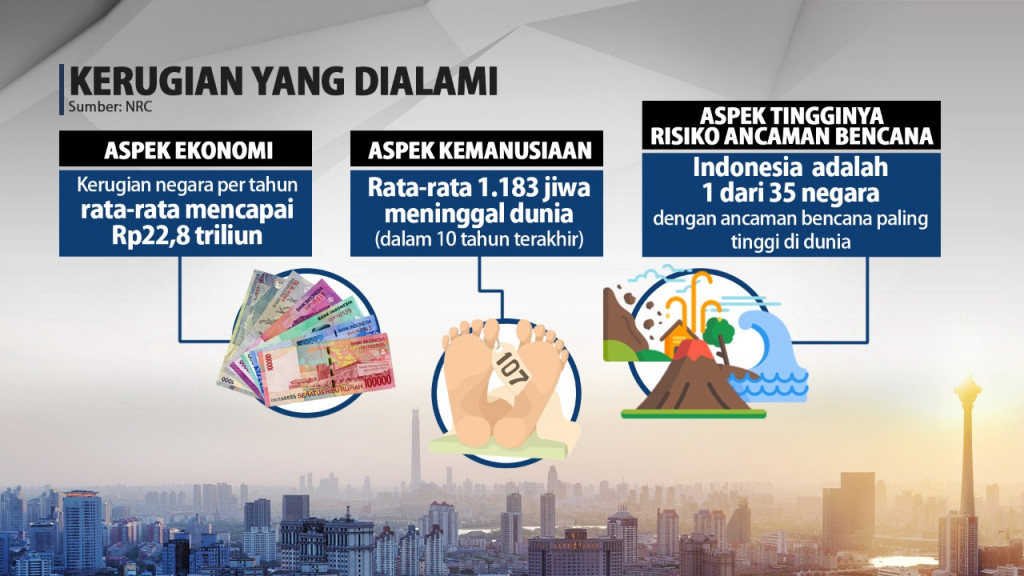 Mitigasi, Langkah Minimalisir Dampak Bencana?