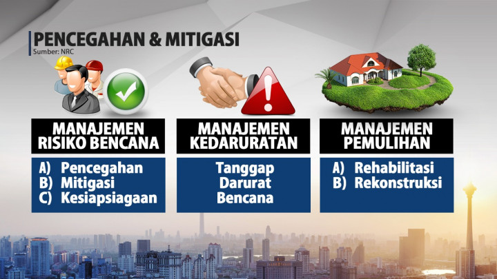 Mitigasi, Langkah Minimalisir Dampak Bencana?