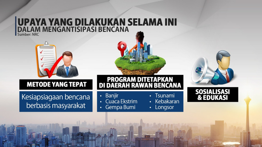 Mitigasi, Langkah Minimalisir Dampak Bencana?