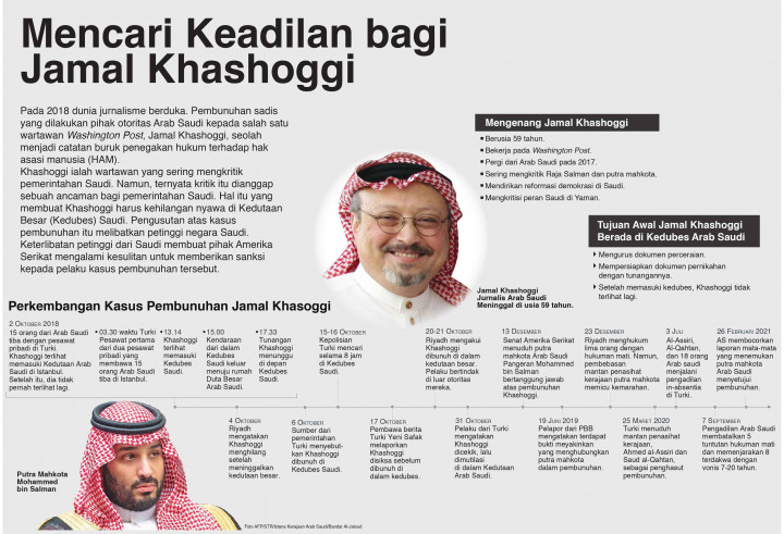 Mencari Keadilan bagi Jamal Khashoggi