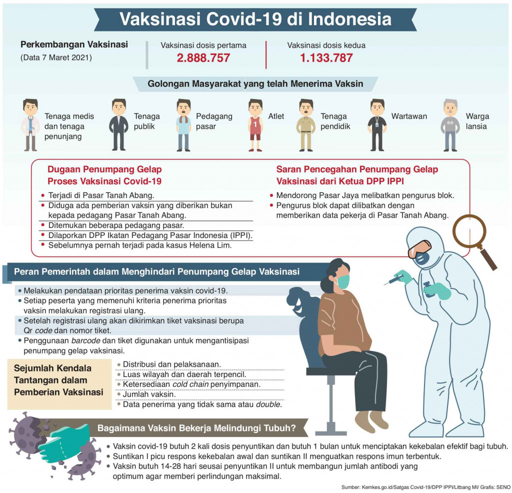 Cegah Penumpang Gelap Vaksinasi Pedagang Pasar