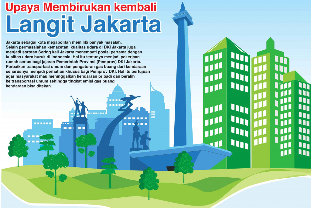 Upaya Membirukan Kembali Langit Jakarta