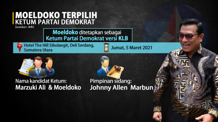 Berebut Parpol Lewat KLB