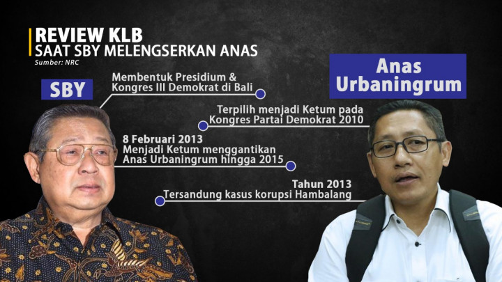 Berebut Parpol Lewat KLB