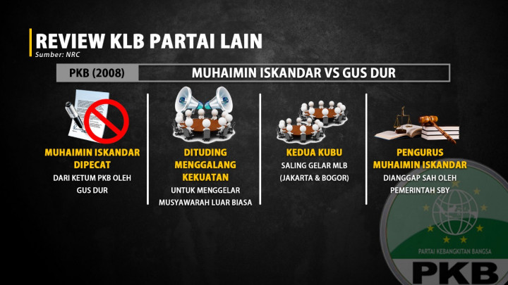 Berebut Parpol Lewat KLB