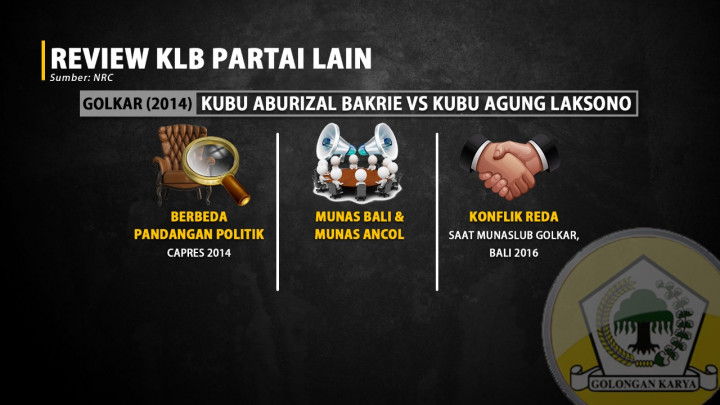 Berebut Parpol Lewat KLB