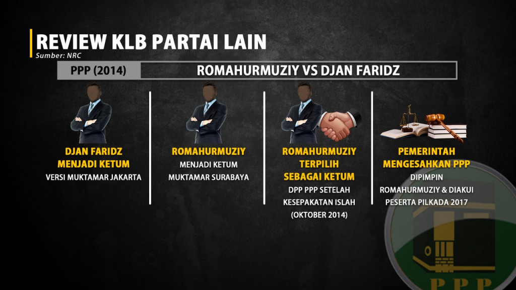 Berebut Parpol Lewat KLB
