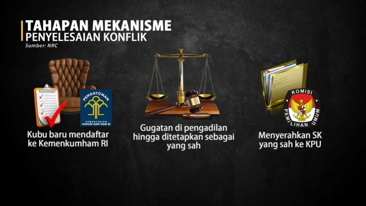 Berebut Parpol Lewat KLB