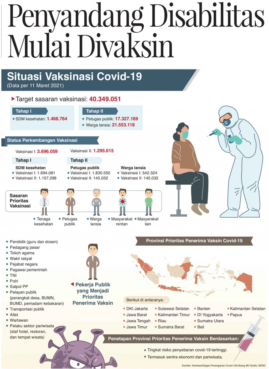 Penyandang Disabilitas Mulai Divaksin