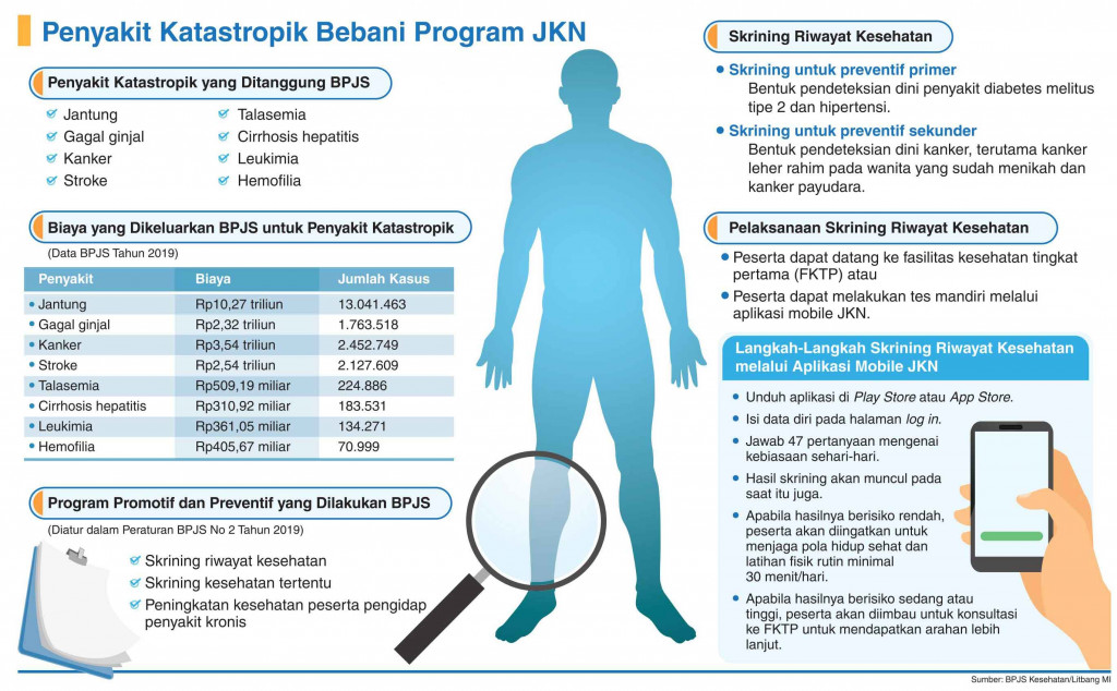 Perkuat Deteksi Dini Berbasis Big Data