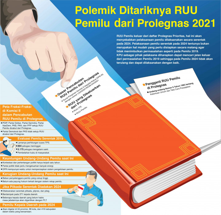 Polemik Ditariknya RUU Pemilu dari Prolegnas 2021