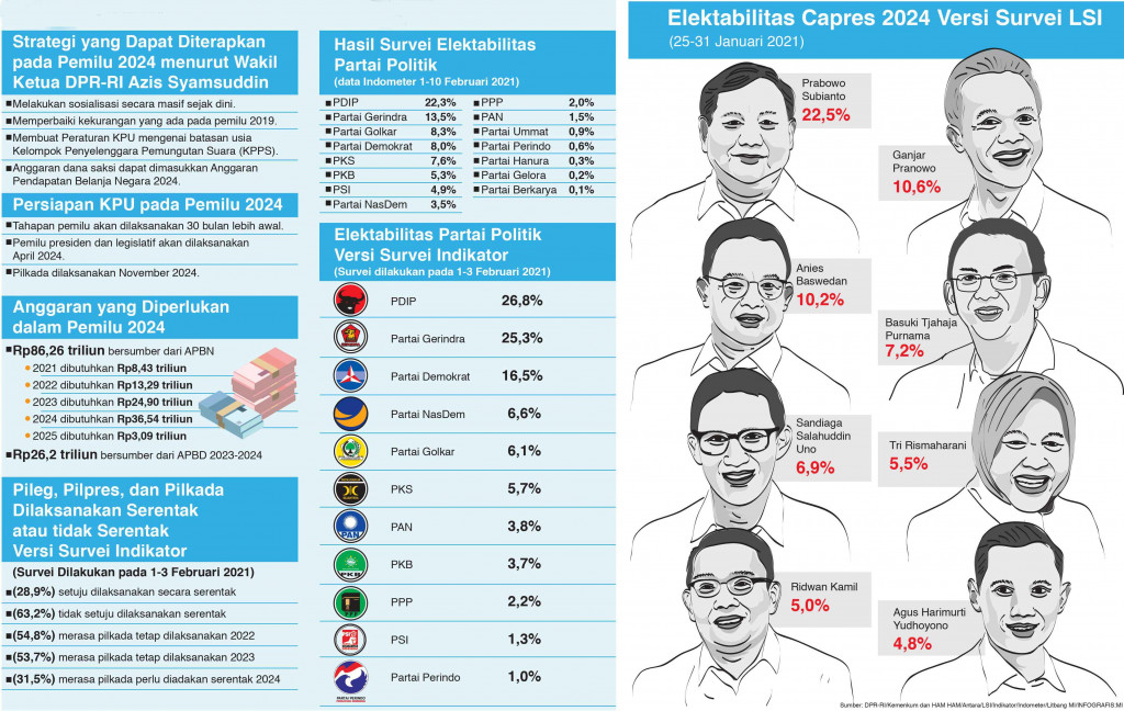 Polemik Ditariknya RUU Pemilu dari Prolegnas 2021