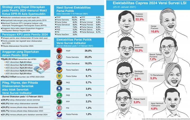 Polemik Ditariknya RUU Pemilu dari Prolegnas 2021
