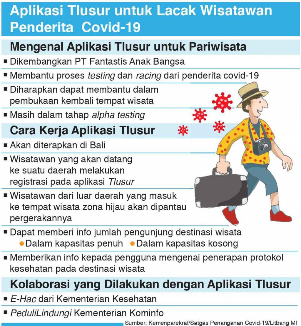 Aplikasi Tlusur Lacak Wisatawan