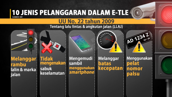Tilang Elektronik Nasional Diluncurkan