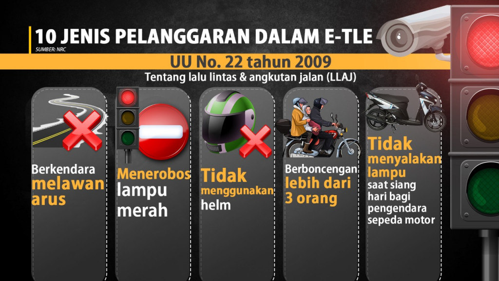 Tilang Elektronik Nasional Diluncurkan