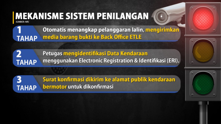 Tilang Elektronik Nasional Diluncurkan