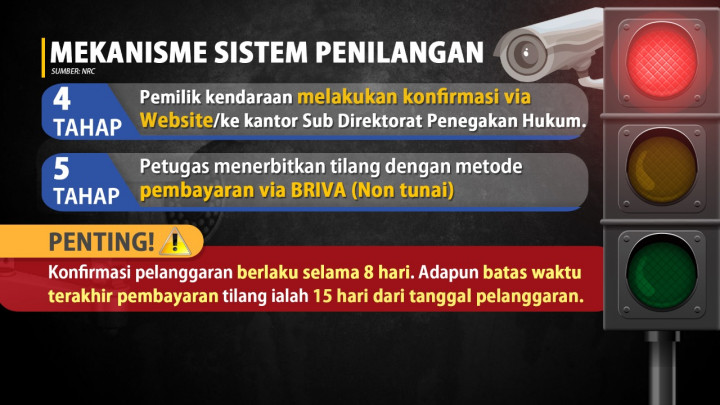 Tilang Elektronik Nasional Diluncurkan