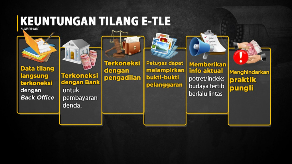 Tilang Elektronik Nasional Diluncurkan