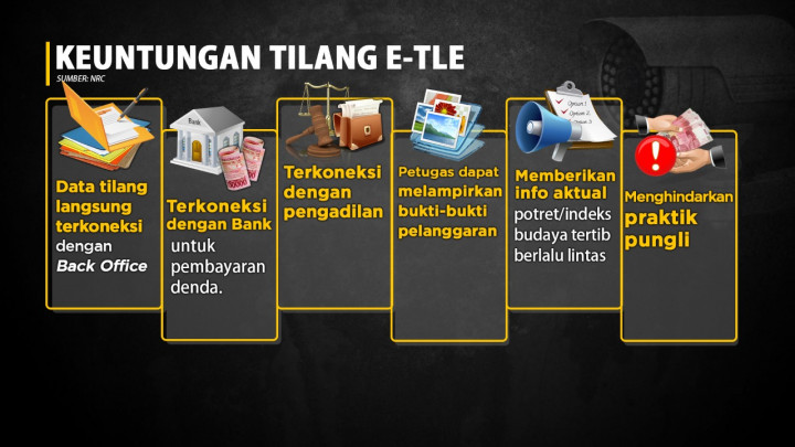 Tilang Elektronik Nasional Diluncurkan