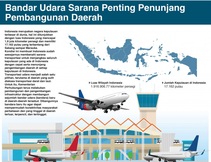 Bandar Udara Sarana Penting Penunjang Pembangunan Daerah