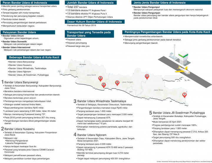 Bandar Udara Sarana Penting Penunjang Pembangunan Daerah