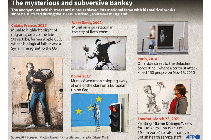 Rekor harga lelang sebelumnya untuk karya Banksy pada Oktober 2019 adalah hampir 9,9 juta Euro di rumah lelang Sotheby untuk 'Devolved Parliament', sebuah lukisan yang menunjukkan parlemen dihuni oleh simpanse.