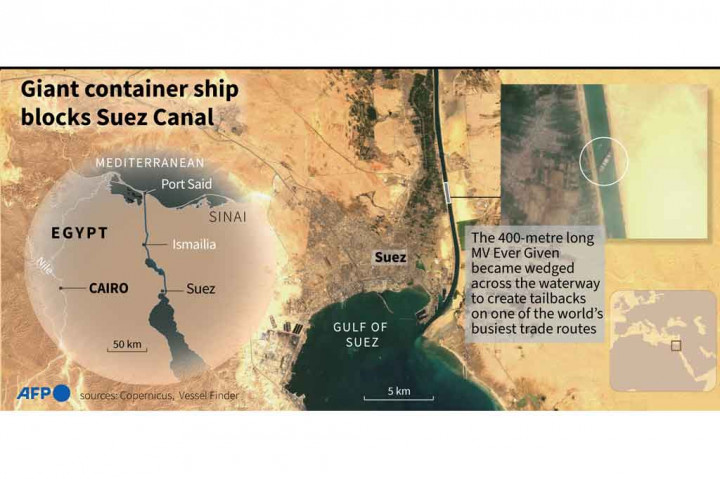 Duh Kapal Kontainer Raksasa Blokade Terusan Suez