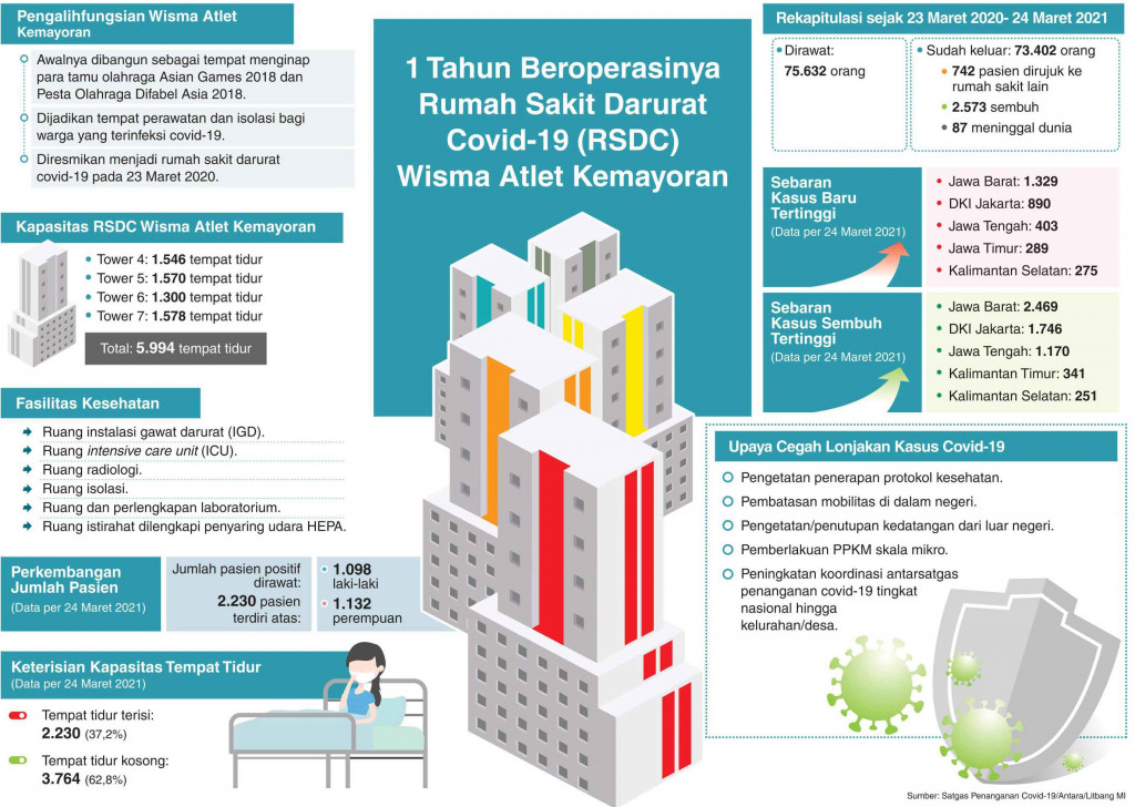 Apresiasi Tinggi bagi Nakes dan Relawan