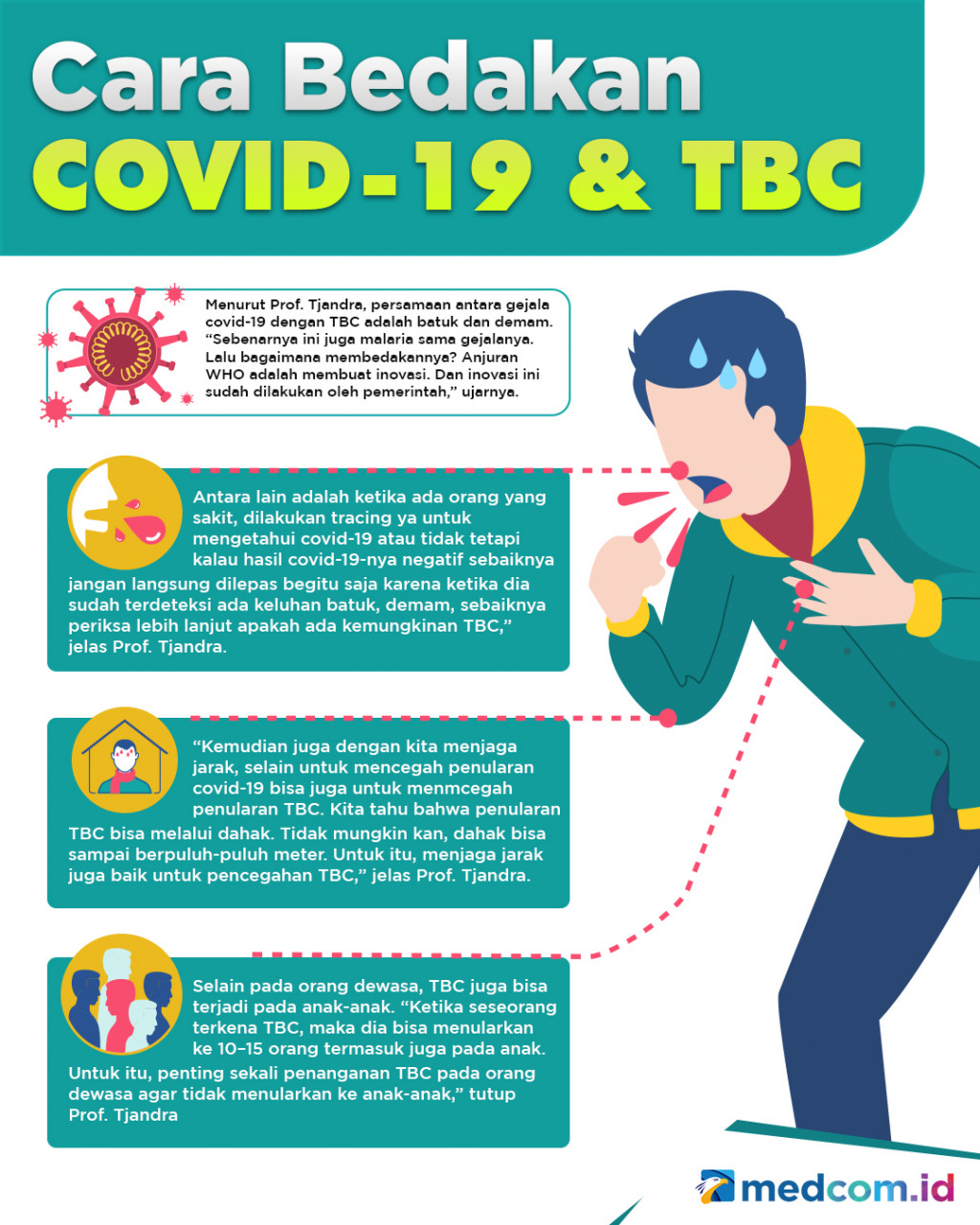 Perbedaan Covid-19 dengan TBC