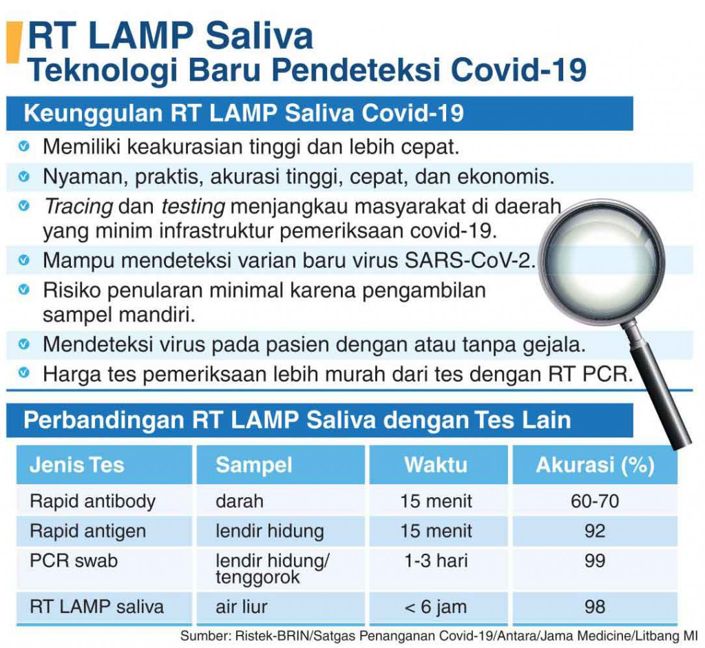Kemristek Dukung Inovasi RT LAMP Saliva