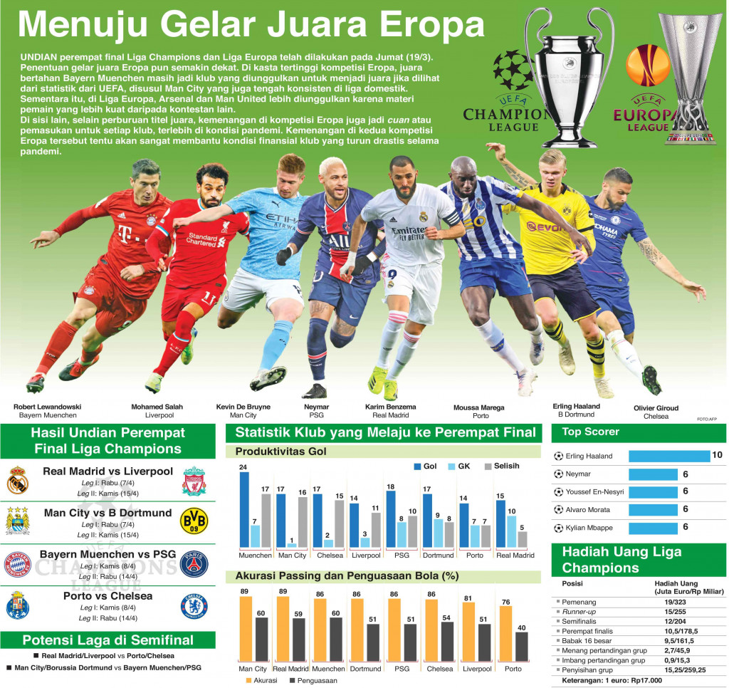 Menuju Gelar Juara Eropa