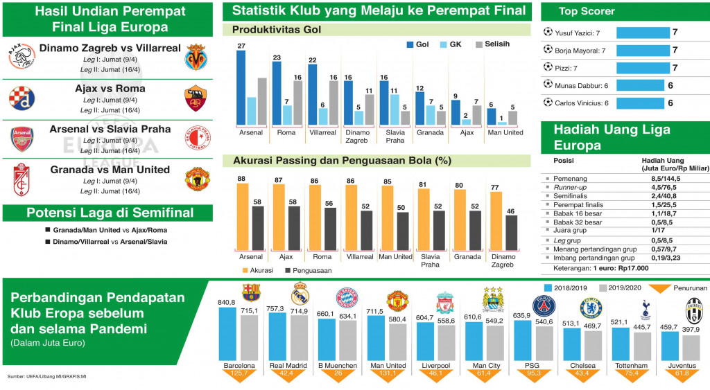 Menuju Gelar Juara Eropa