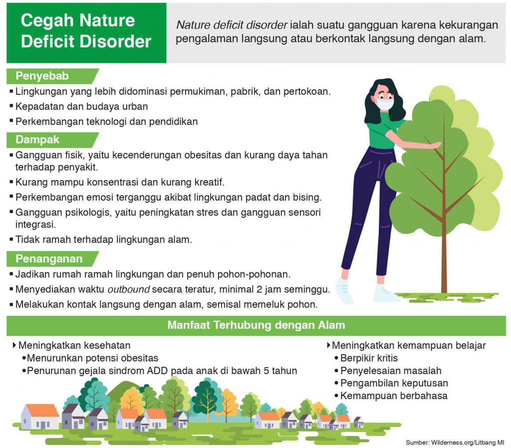 Memeluk Pohon Bantu Atasi NDD