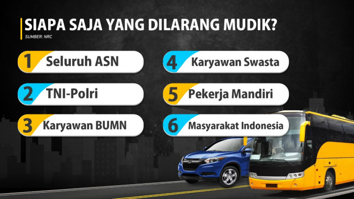 Pemerintah Larang Mudik Idul Fitri 1442 H