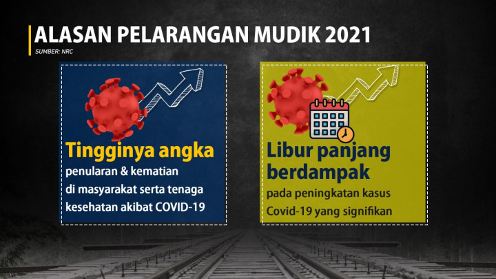 Pemerintah Larang Mudik Idul Fitri 1442 H