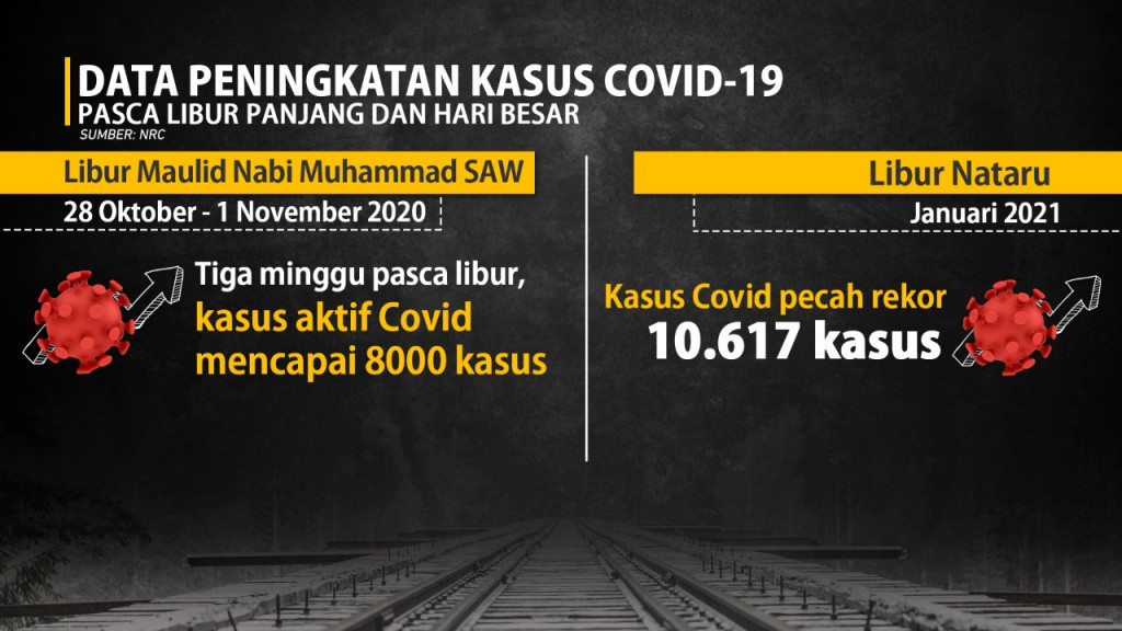 Pemerintah Larang Mudik Idul Fitri 1442 H