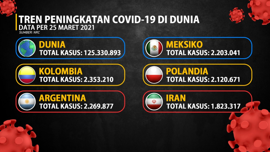 Pemerintah Larang Mudik Idul Fitri 1442 H