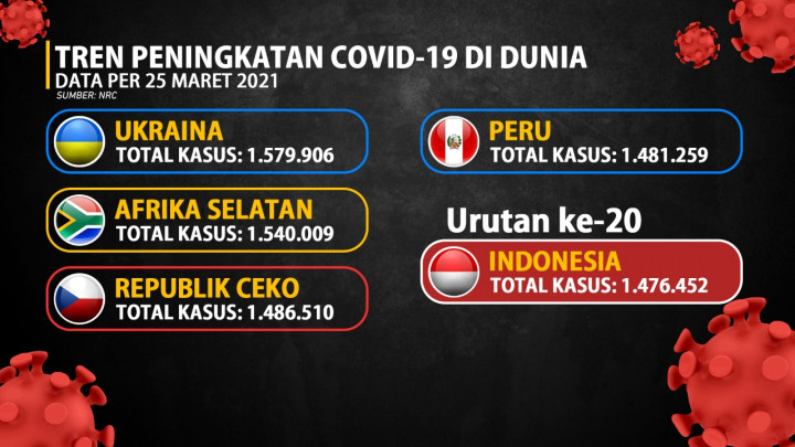Pemerintah Larang Mudik Idul Fitri 1442 H