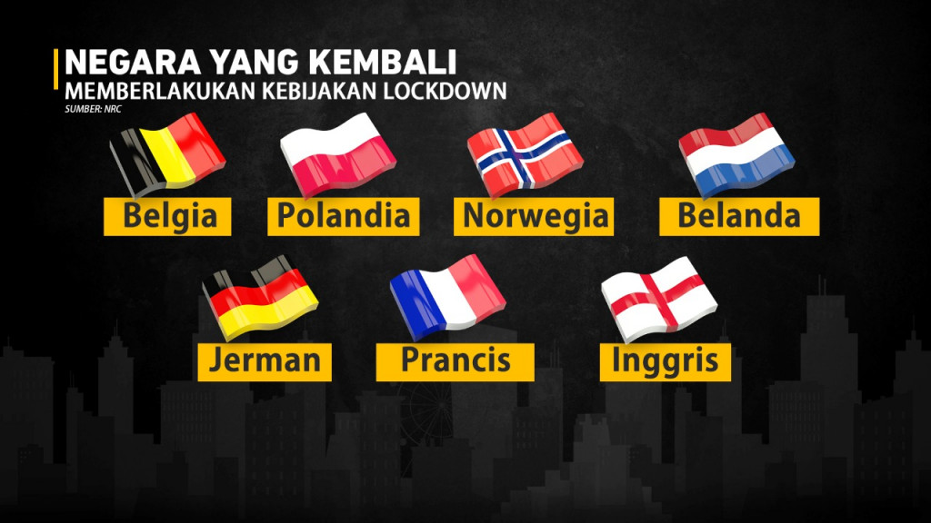 Pemerintah Larang Mudik Idul Fitri 1442 H