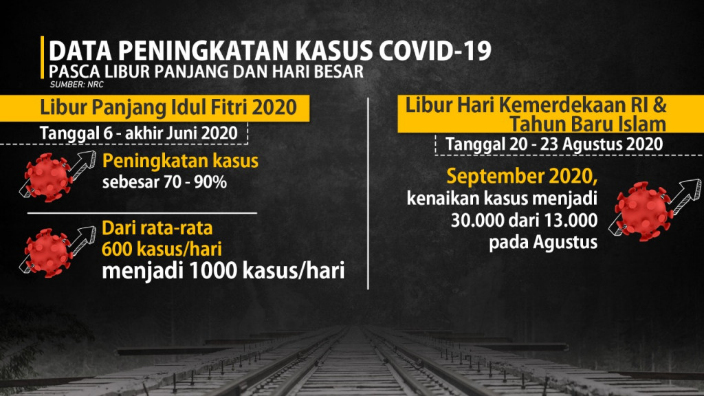 Pemerintah Larang Mudik Idul Fitri 1442 H