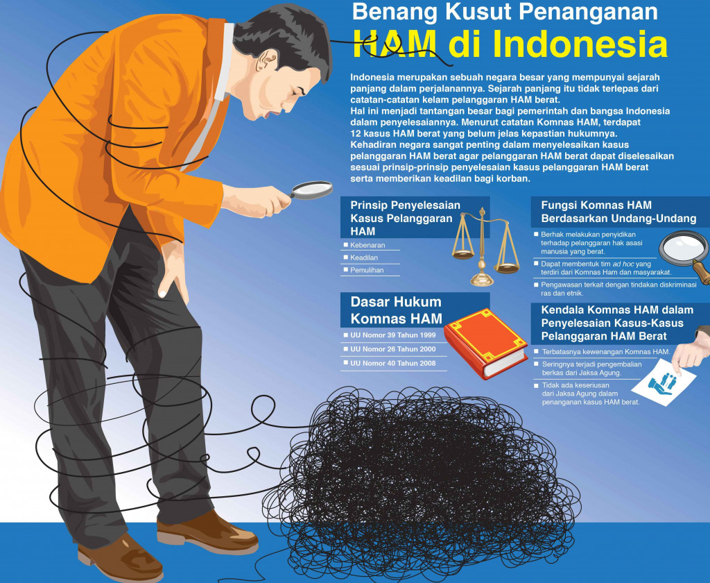 Benang Kusut Penanganan HAM di Indonesia