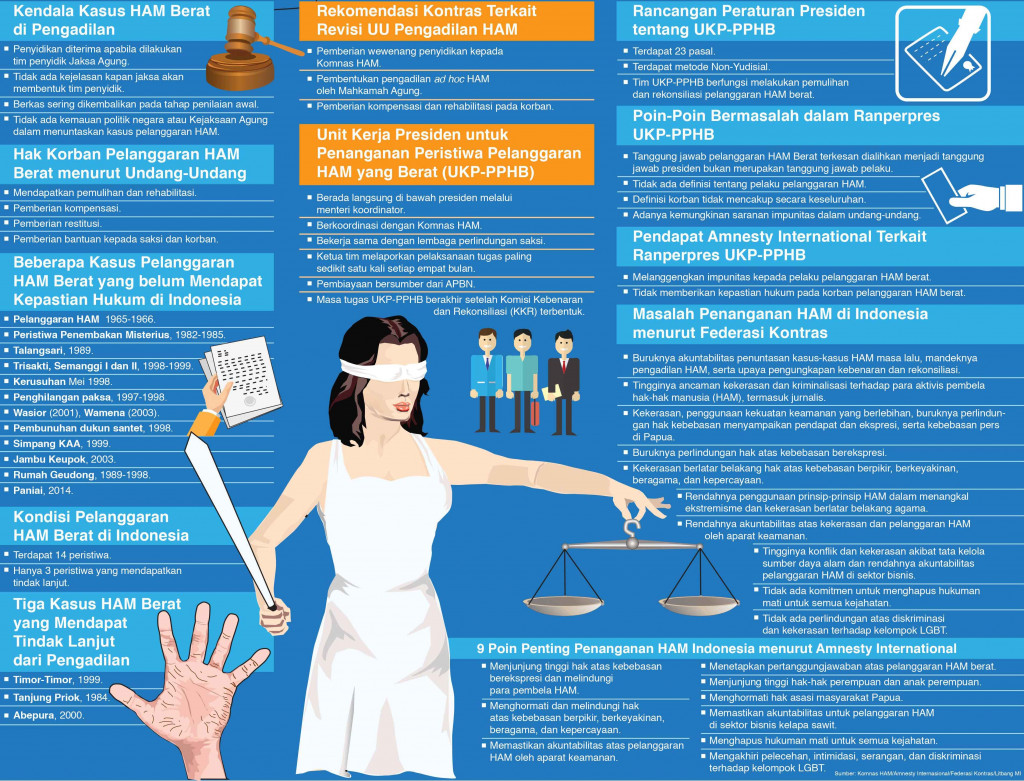 Benang Kusut Penanganan HAM di Indonesia