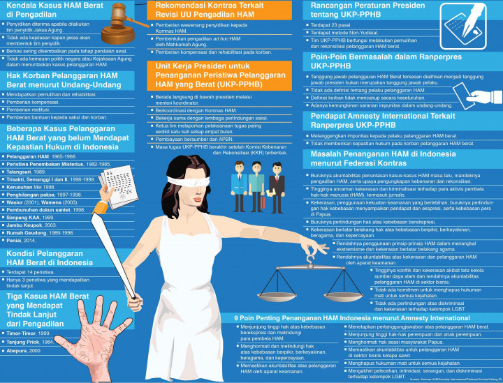 Benang Kusut Penanganan HAM di Indonesia
