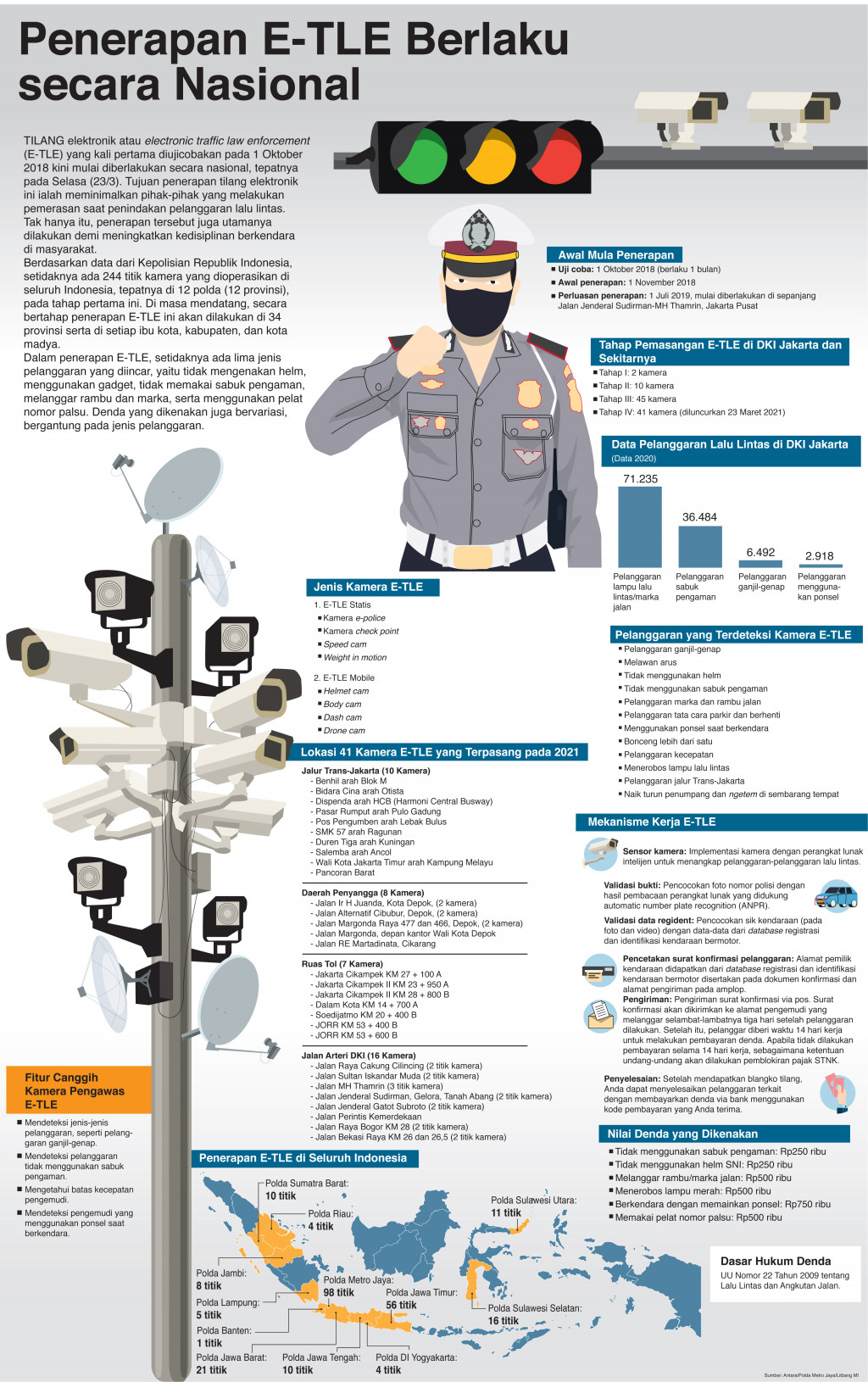Penerapan E-TLE Berlaku Secara Nasional