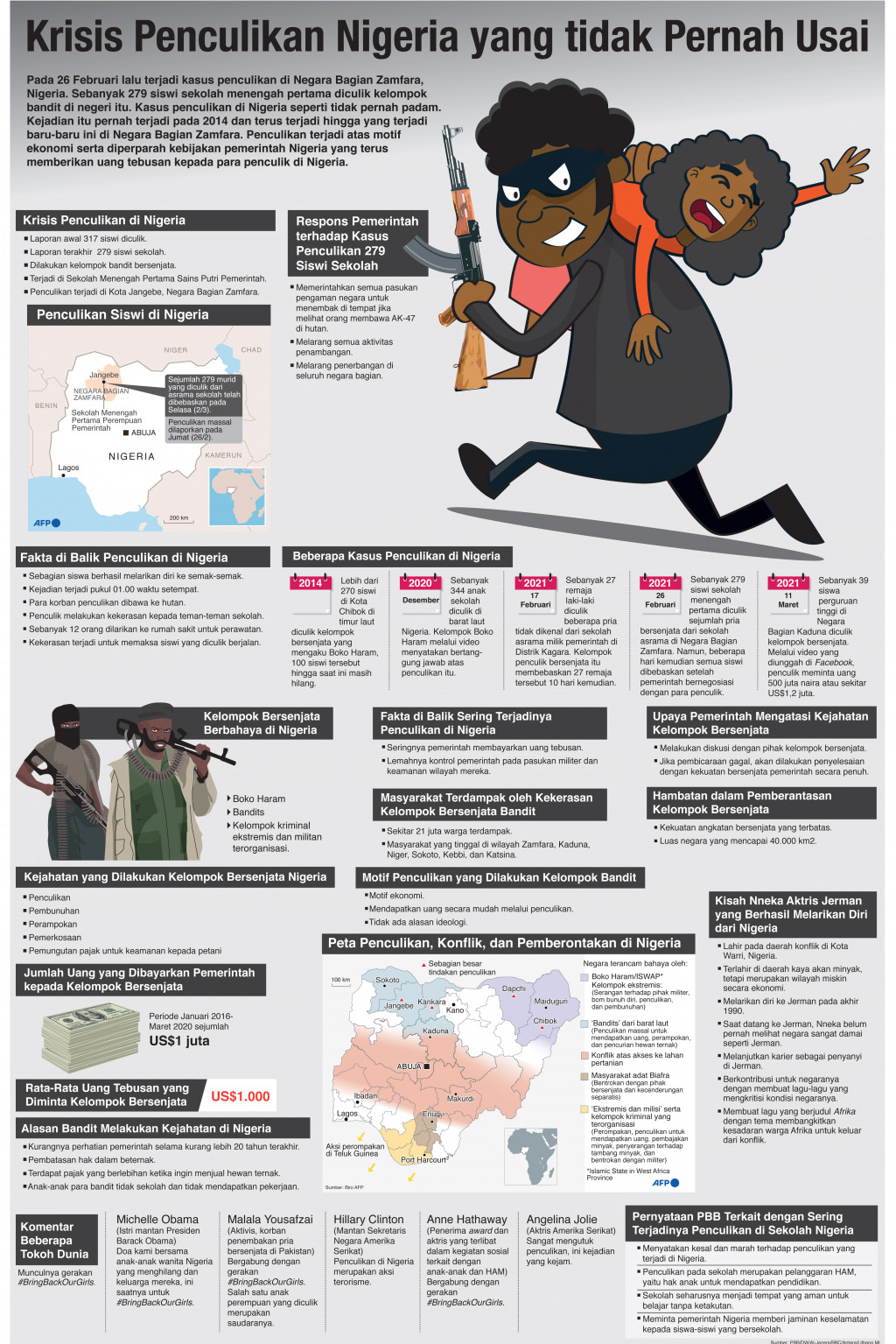 Krisis Penculikan Nigeria yang Tidak Pernah Usai