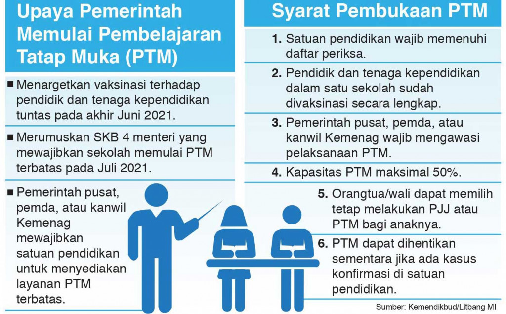 Juli, Semua Sekolah sudah Dibuka