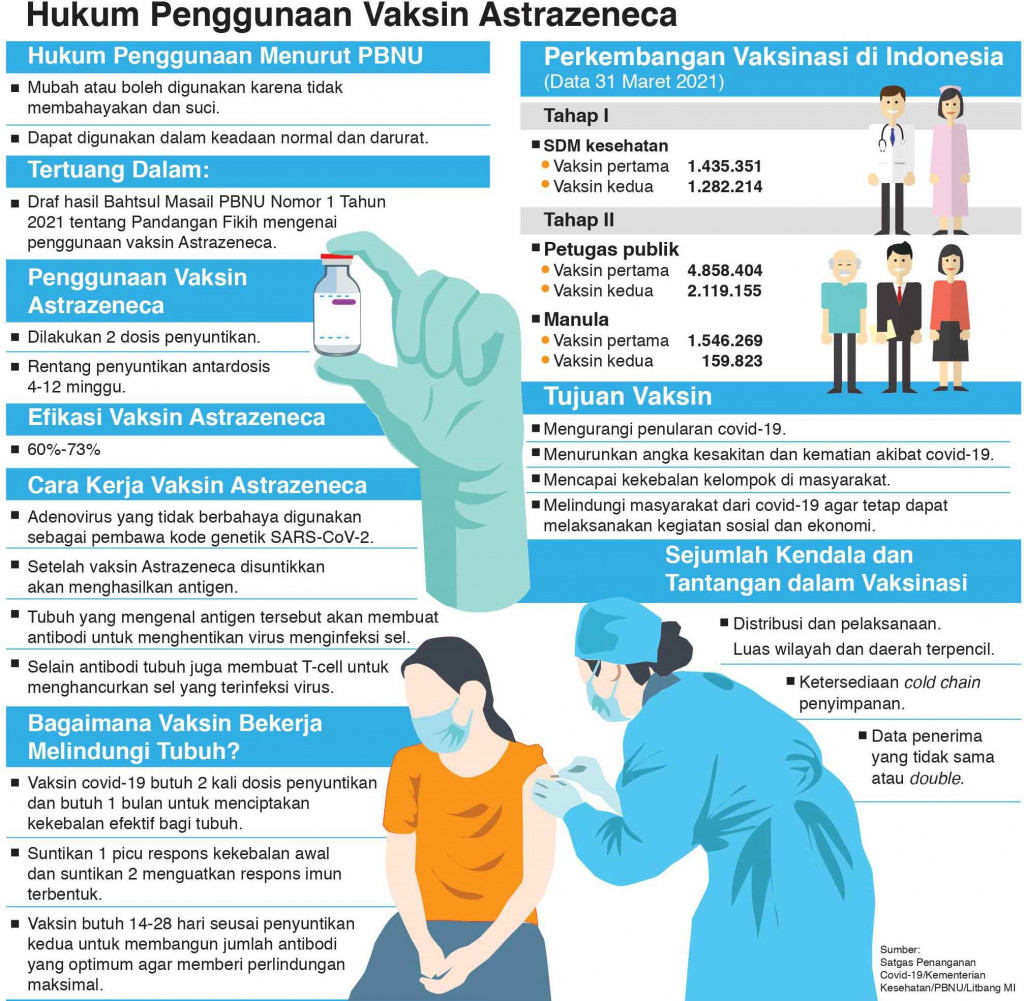 NU Pastikan Vaksin AstraZeneca Suci