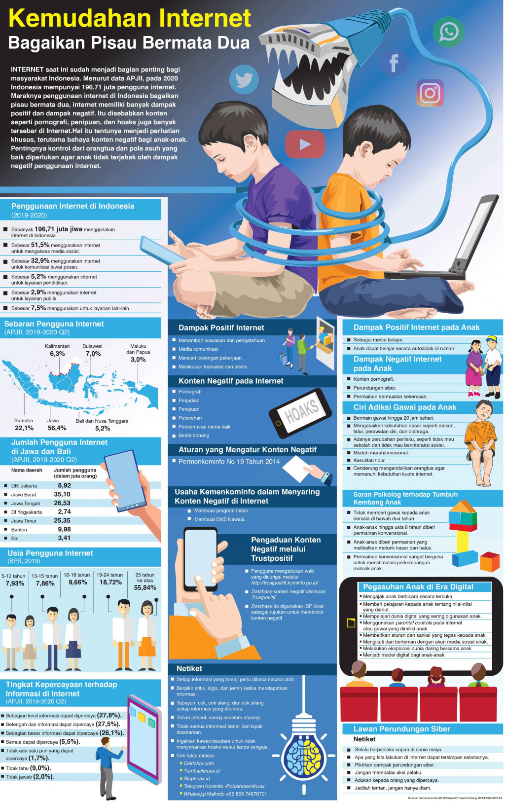 Kemudahan Internet Bagaikan Pisau Bermata Dua