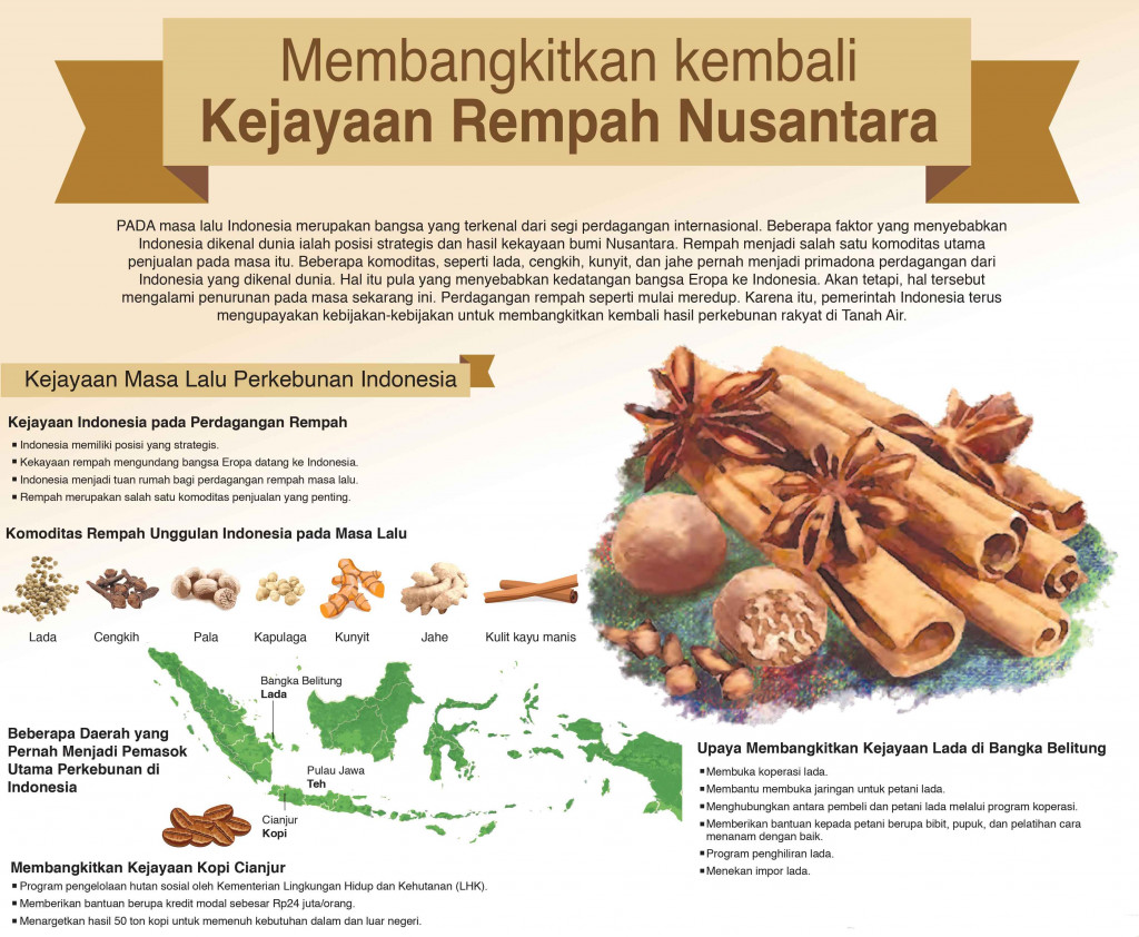Membangkitkan Kembali Kejayaan Rempah Nusantara